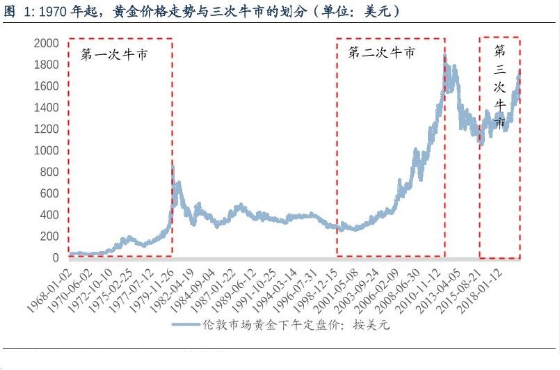 社融、PPI确定经济周期中资产配置