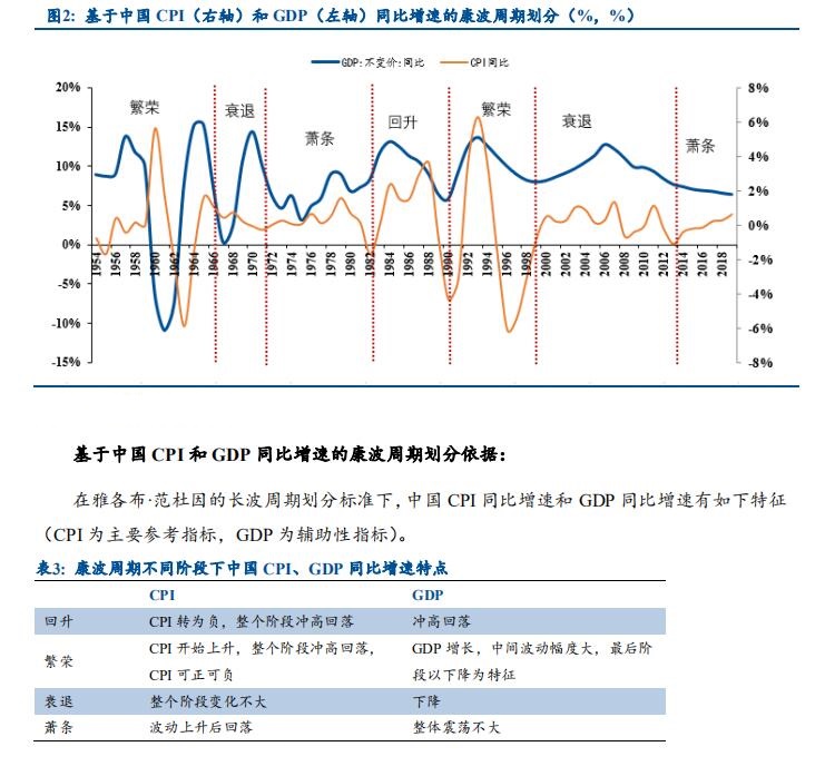 美林投资时钟