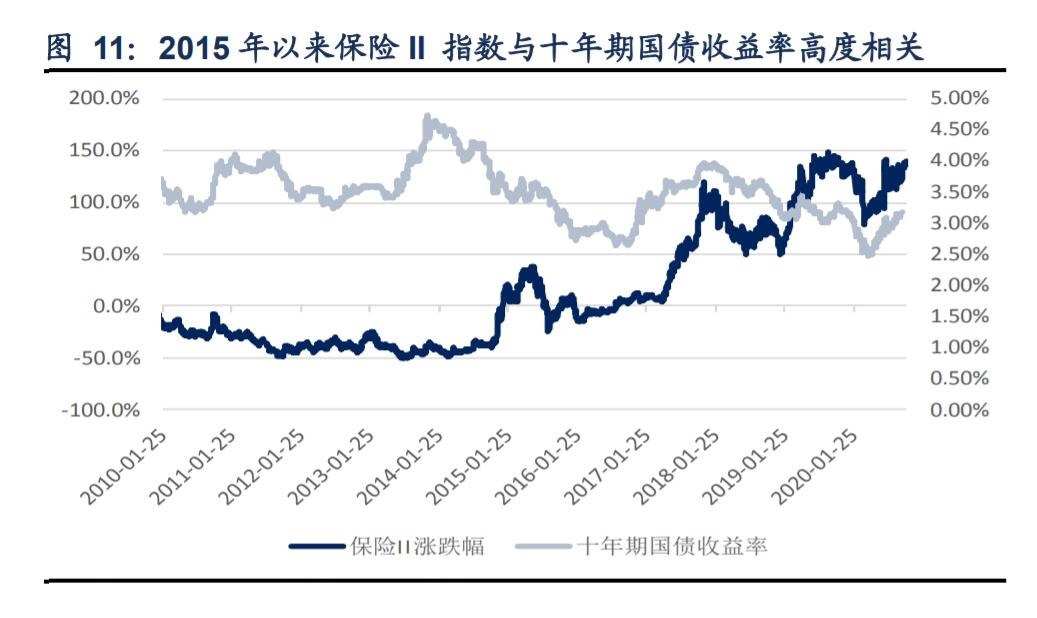 社融、PPI确定经济周期中资产配置