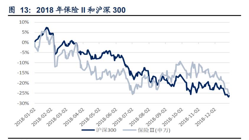 美林投资时钟